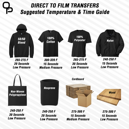 DTF Gang Sheet Builder